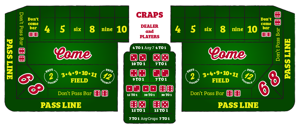 Craps Bets Explained